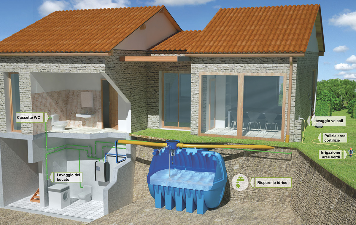 Recupero acqua piovana: come progettare l'impianto - INFOBUILD