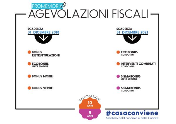 Agevolazioni fiscali previste dalla Legge di Bilancio Agevolazioni fiscali previste dalla Legge di Bilancio