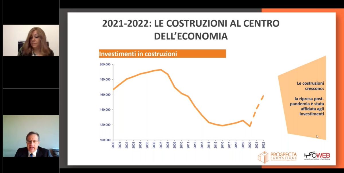 Investimenti nelle costruzioni in crescita nel biennio 2021-2022