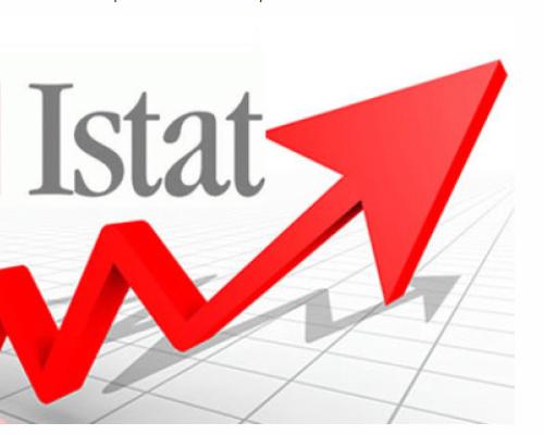 ISTAT: migliora il clima di fiducia