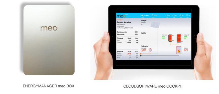 Meo Energy Premiata a Klimahouse per l’innovativo sistema hardware/software