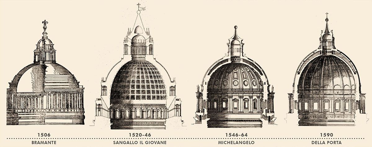 Evoluzione della cupola della fabbrica di San Pietro