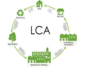 LCA: valutazione del ciclo di vita al centro del design sostenibile