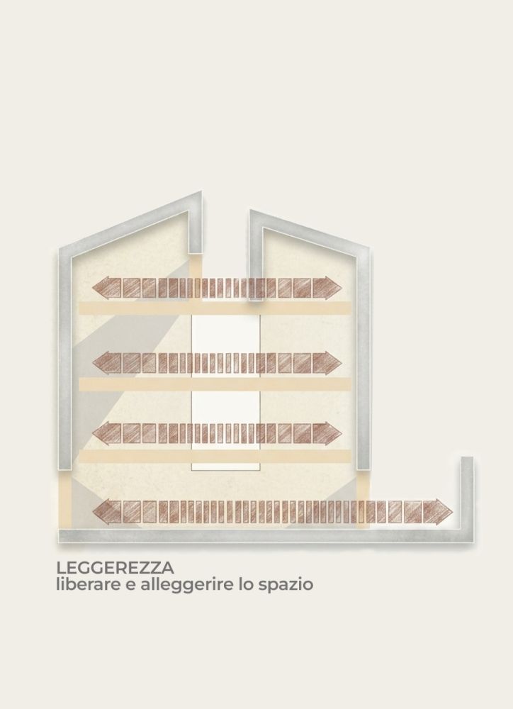 MargheritaHome a Reggio Emilia: il concetto di leggerezza, liberare e alleggerire lo spazio MargheritaHome a Reggio Emilia: il concetto di leggerezza, liberare e alleggerire lo spazio
