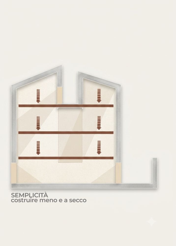 MargheritaHome a Reggio Emilia: il concetto di semplicità, costruire meno a secco MargheritaHome a Reggio Emilia: il concetto di semplicità, costruire meno a secco