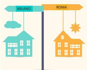 Milano e Roma: i mutui a confronto