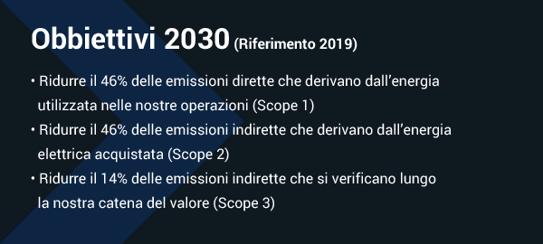 Obiettivi 2030