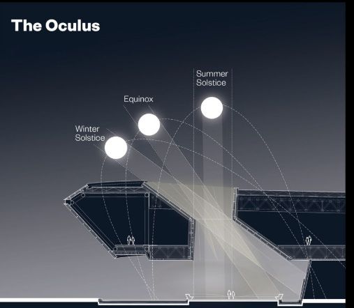 The Oculus: nuovo museo di astronomia di Shanghai 