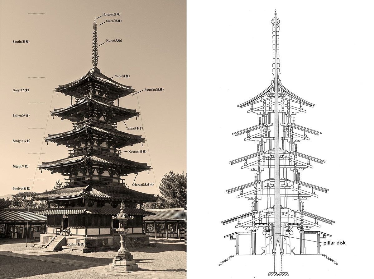 Concezione strutturale della pagoda giapponese 