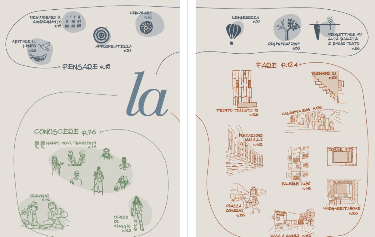 Pensare Conoscere Fare: un manifesto per l'architettura che costruisce futuro