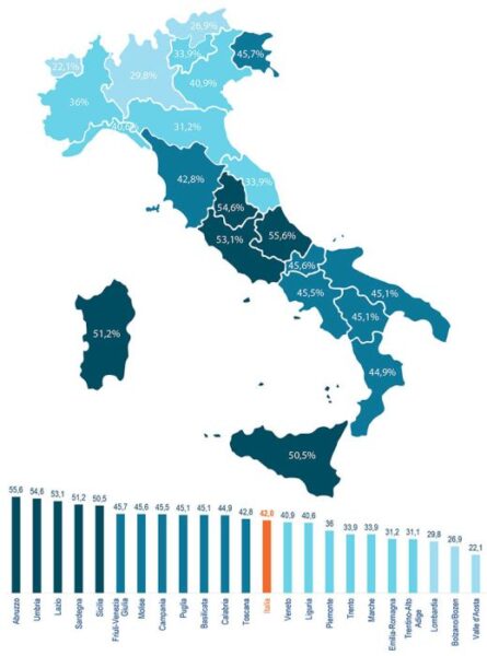 Perdite idriche nelle regioni italiane