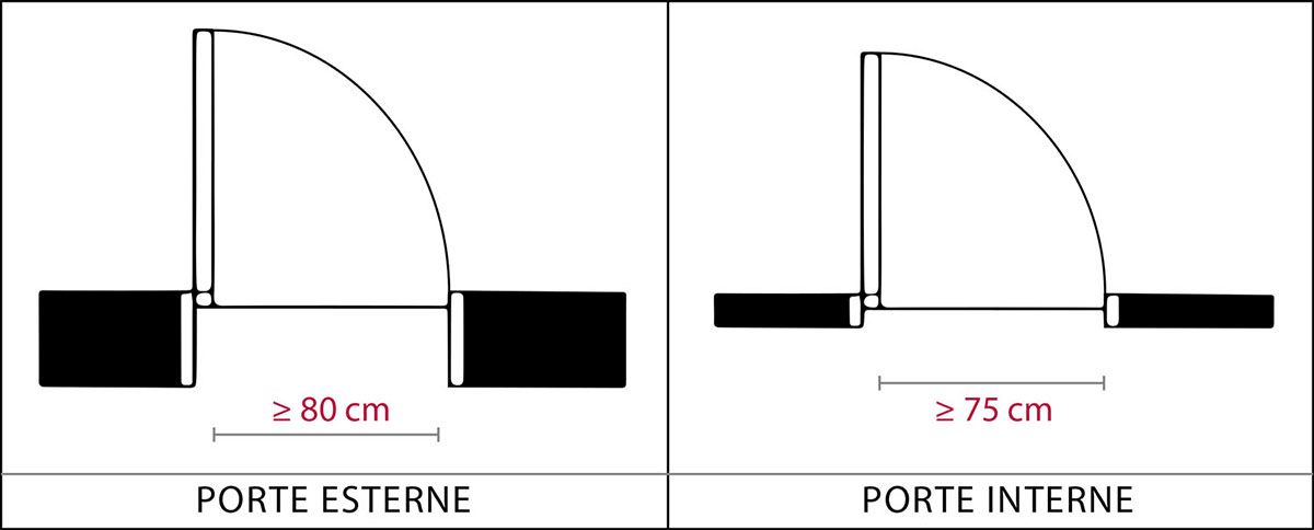 Barriere architettoniche: porte (interne/esterne) e finestre