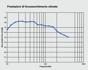 Nanofor, tecnologia laser per la microforatura del pannello