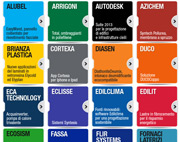 Made Expo 2012 – Prodotti scelti per voi da Infobuild