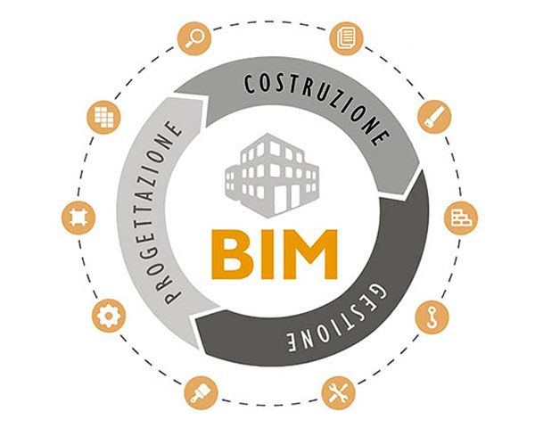 La rivoluzione digitale dell’edilizia: il BIM o Building Information Modeling