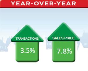 In salita, a maggio, le vendite di case in USA