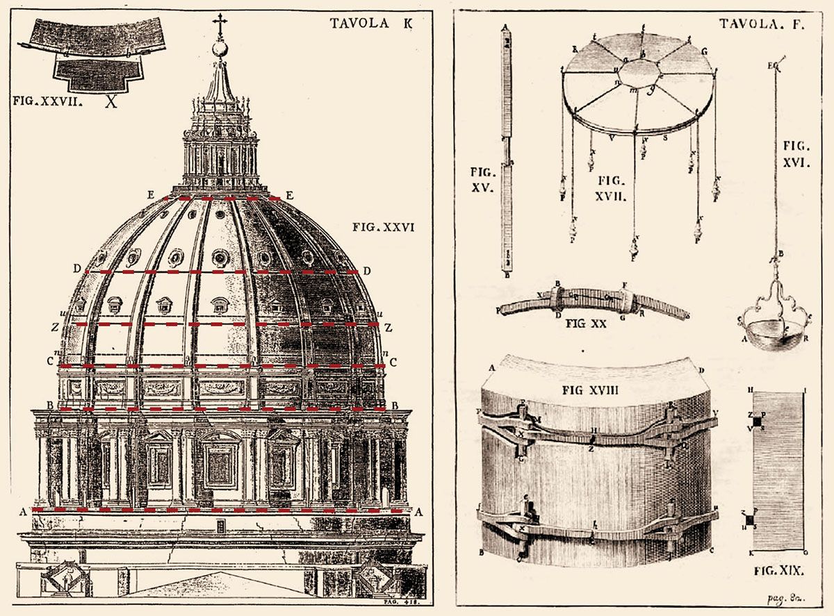 Rilievo della cupola e disegno delle catene per San Pietro (Poleni, Memorie istoriche cupola vaticana)