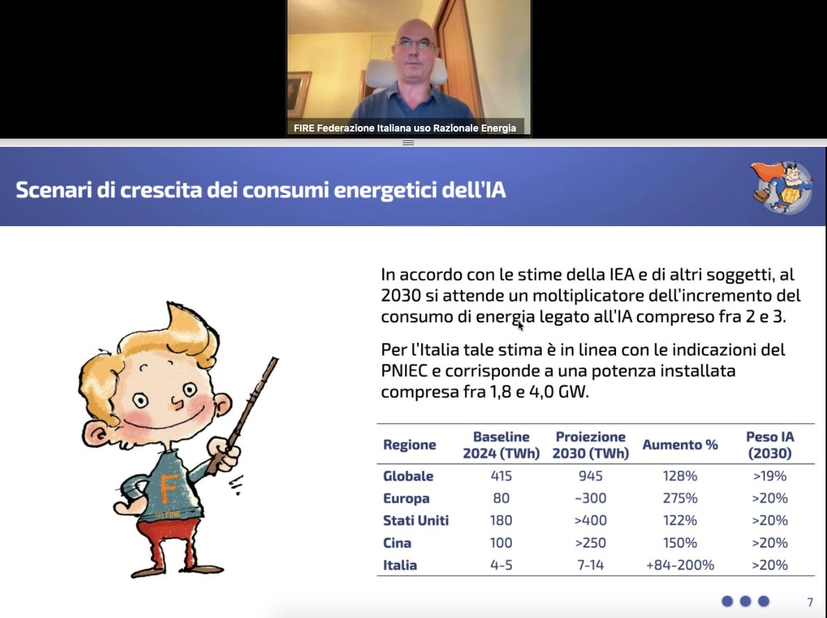 Scenari di crescita dei consumi energetici dell'IA