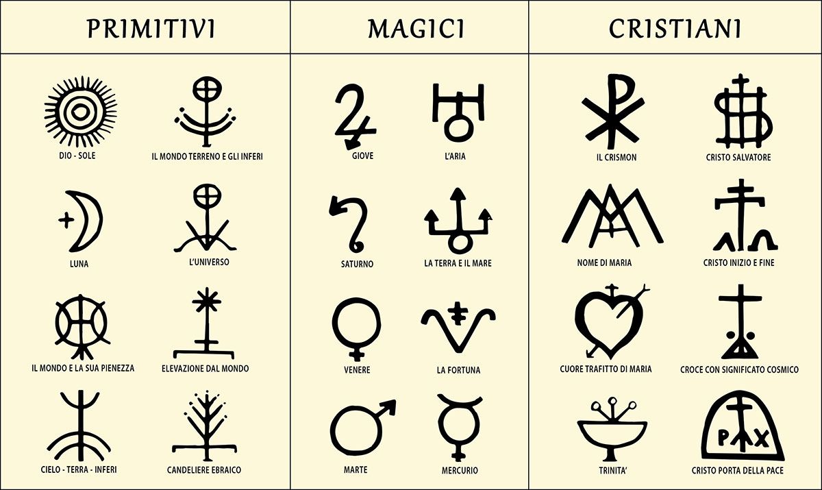 I simboli più ricorrenti impressi sulla cupola dei trulli pugliesi: primitivi, cristiani, magici I simboli più ricorrenti impressi sulla cupola dei trulli pugliesi: primitivi, cristiani, magici
