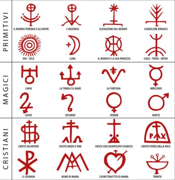 I simboli più ricorrenti impressi sulla cupola dei trulli pugliesi