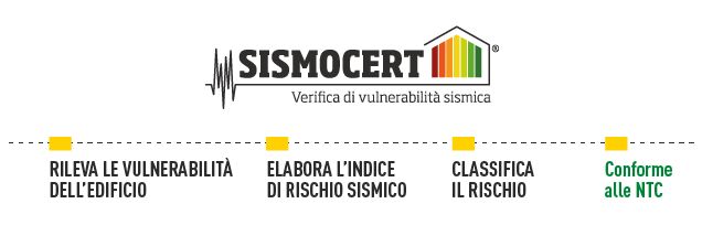 sismocert