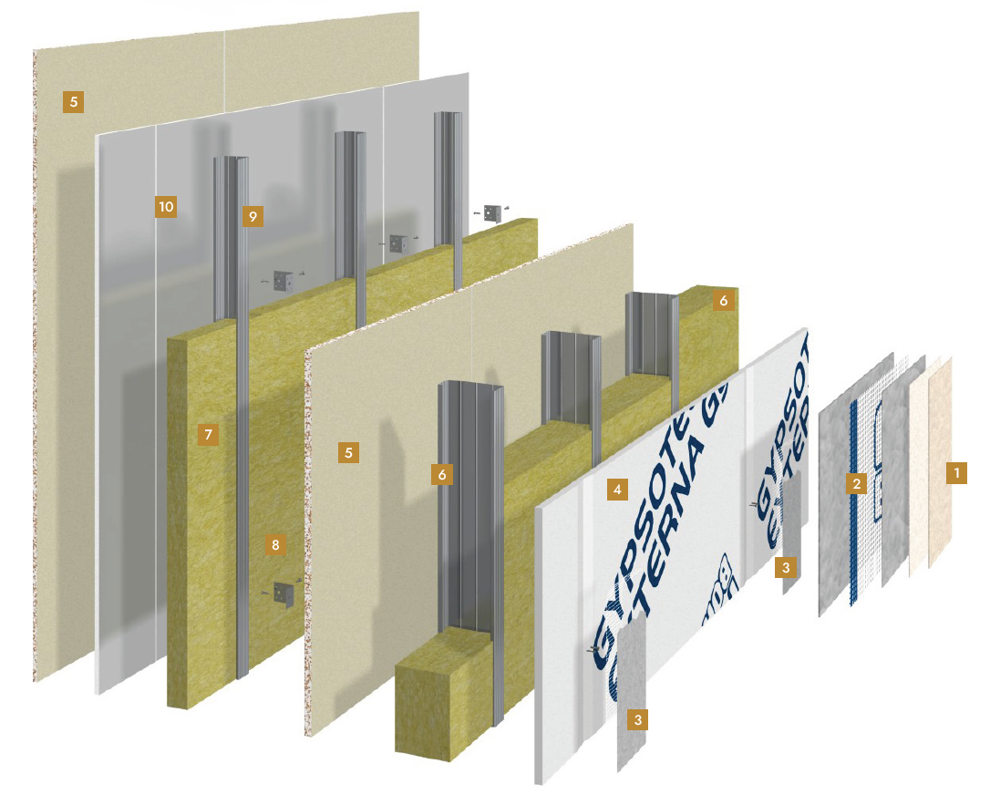 Stratigrafia del sistema a secco per esterno Fassa Gypsotech EXTERNA Gyps con isolante in lana minerale e doppia orditura Stratigrafia del sistema a secco per esterno Fassa Gypsotech EXTERNA Gyps con isolante in lana minerale e doppia orditura