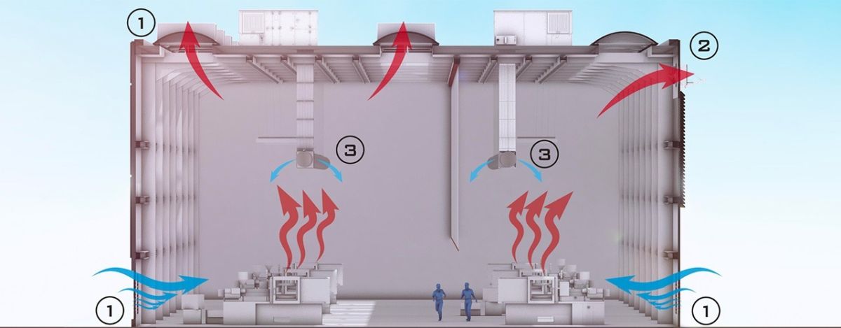 Colt Italia: comfort estivo nei capannoni e nei centri logistici con sistemi di ventilazione e raffrescamento adiabatico Colt Italia: comfort estivo nei capannoni e nei centri logistici con sistemi di ventilazione e raffrescamento adiabatico