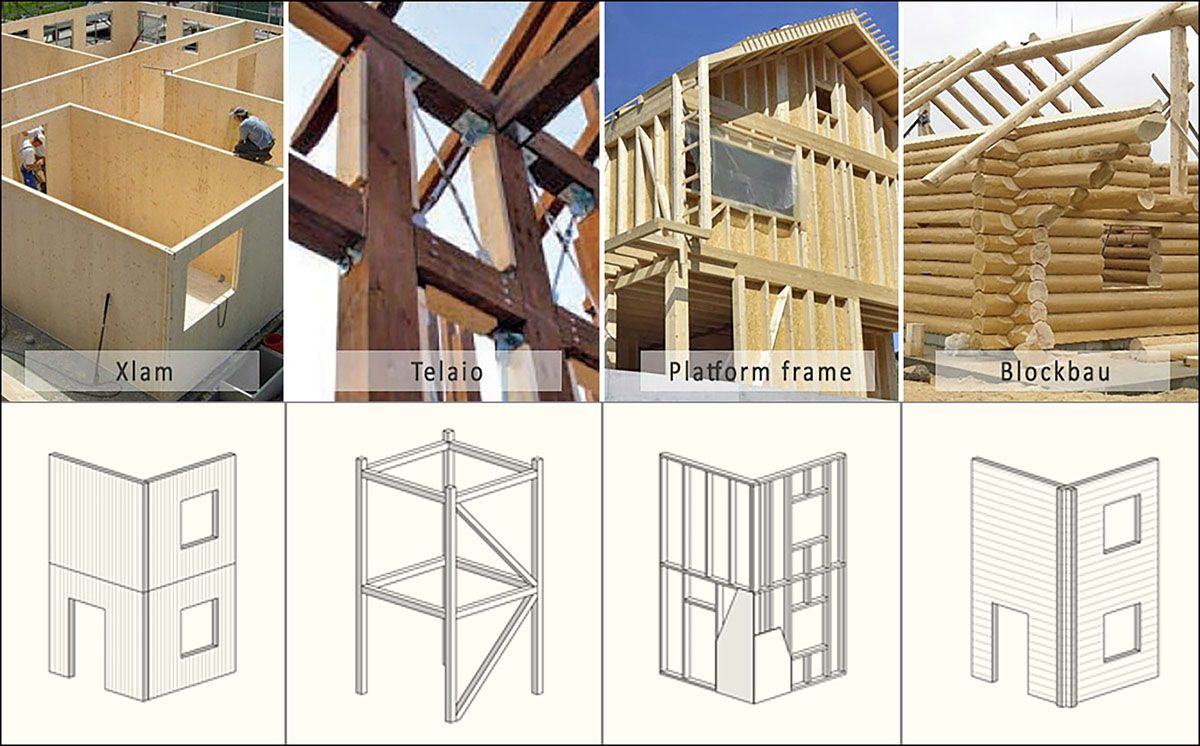 Tecniche costruttive in legno: le più diffuse, dal Blockbau all'X-lam