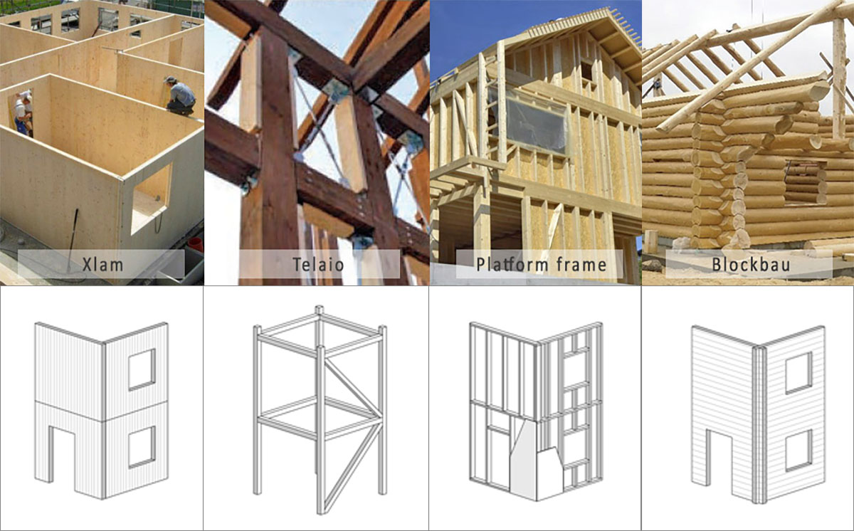 Pannelli travi e legno da costruzione