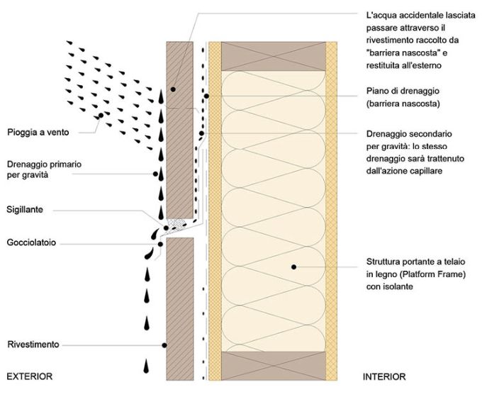 Qualità delle costruzioni in legno: Deflection