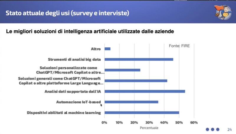 Stato attuale degli usi delle soluzioni di IA da parte delle aziende