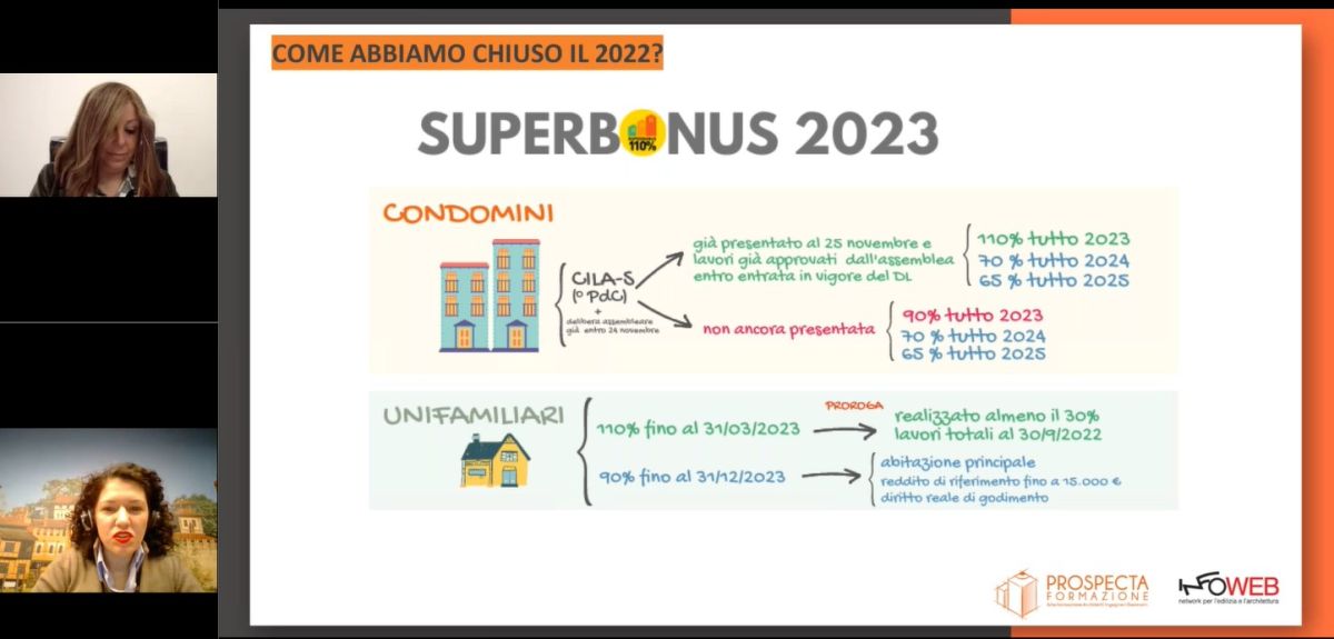 Superbonus e detrazioni nel 2023