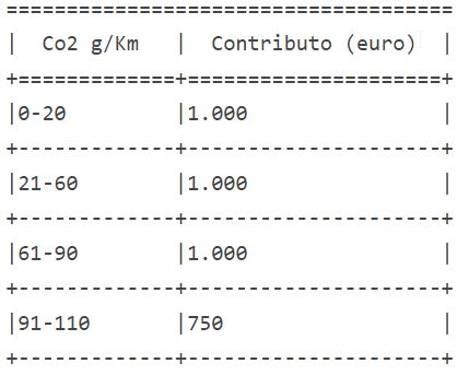 tabella contributi acquisto macchina ibrida senza rottamazione tabella contributi acquisto macchina ibrida senza rottamazione