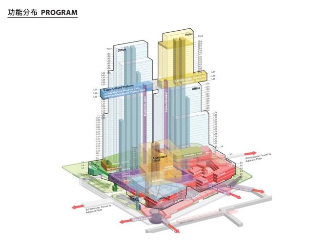 CMG Qianhai Global Trade Center a Shenzhen: tridimensionalità del progetto
