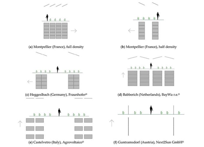 La disposizione dei moduli fotovoltaici: pattern e prestazioni