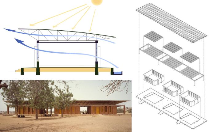 Schema ventilazione naturale della scuola a Gando di Francis Kéré